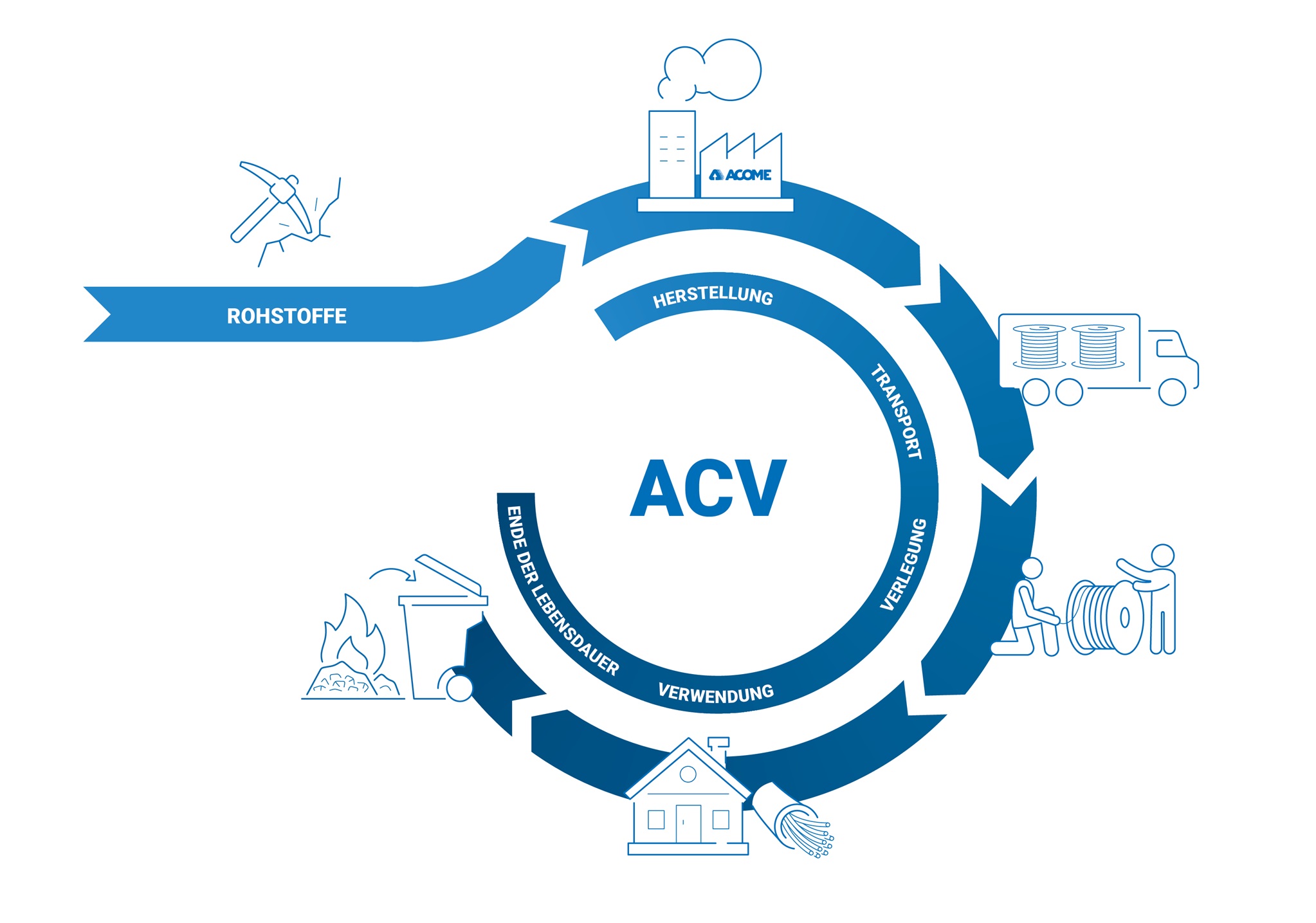 Schema_ACV_DE_small