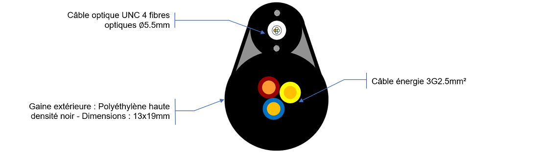 Câble hybride multiconducteur monomode à fibre optique + alimentation  électrique - Link
