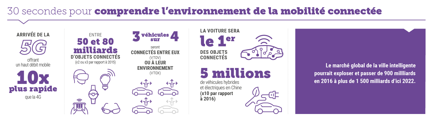 ACOME_Comprendre-la-mobilite-connectee