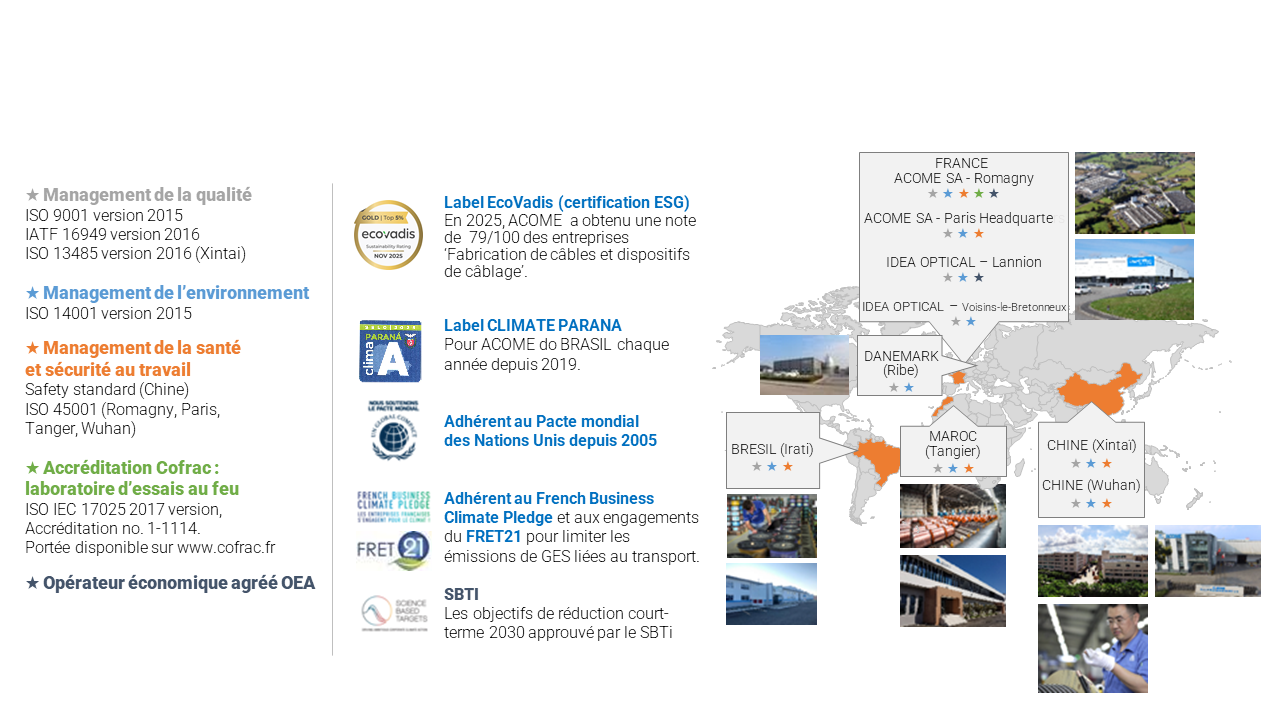 Performance et qualité ACOME Group